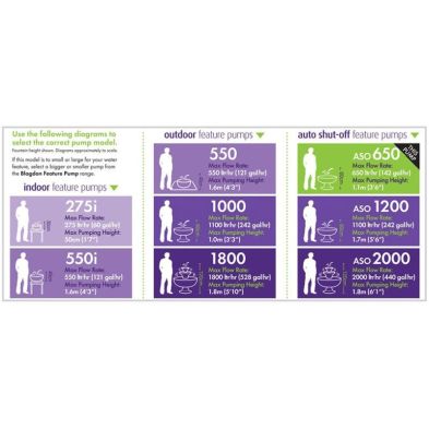 Blagdon Auto Shut-off Feature Pump 650